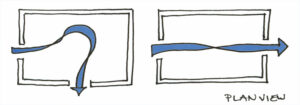 cross ventilation