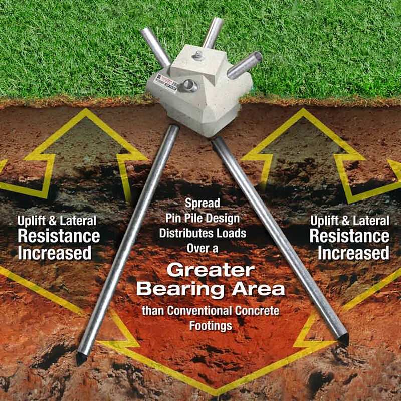 Shipping Container Foundations Guide - Discover Containers