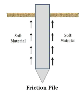 friction pile graphic