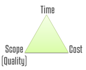 Factors That Effect Shipping Container Homes Cost Triangle