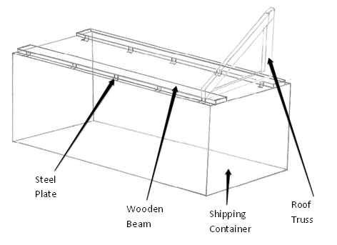 container home roofs: how to choose - discover containers