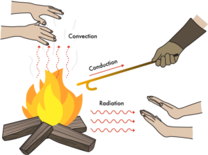 Bonfire