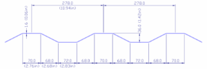 Container Side Corrugation Dimensions