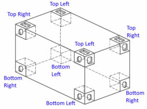 Position and type of corner castings on a shipping container