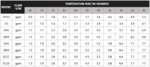 eccotemp-table