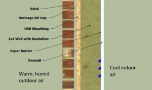 Condensation from humid outdoor air