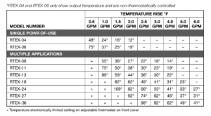 rheem-professional-class-table