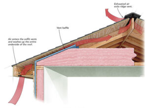 Traditional Roof Vent
