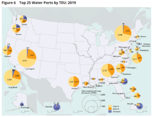 us ports teus
