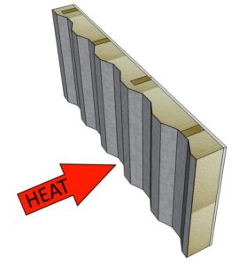Wall Cross Section - Thermal Bridging