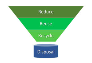 waste hierarchy